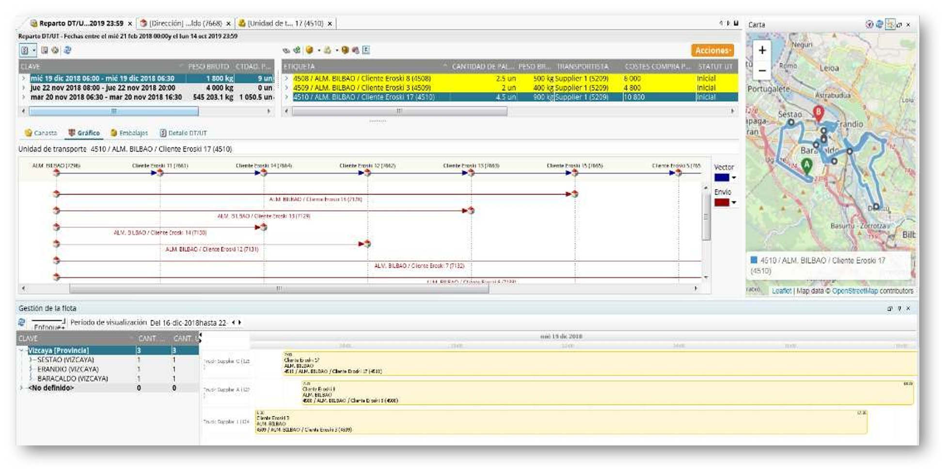 Dashboard Software Gestión de transporte